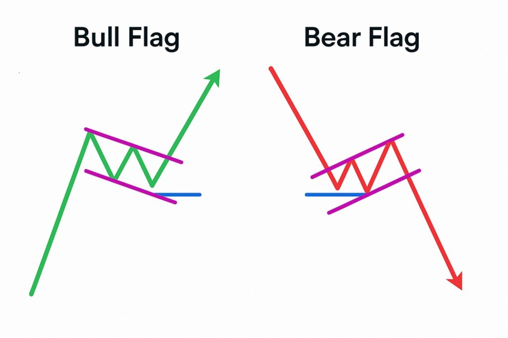 &nbsp;Understanding bear flag vs bull flag patterns: a trader's guide&nbsp; - bear flag vs bull flag 1024x682