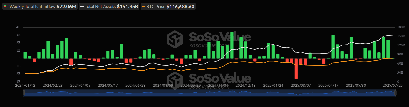 Bitcoin consolidates. ETH&rsquo;s outperformance & a major macro week ahead&nbsp; - btc etf 28072015