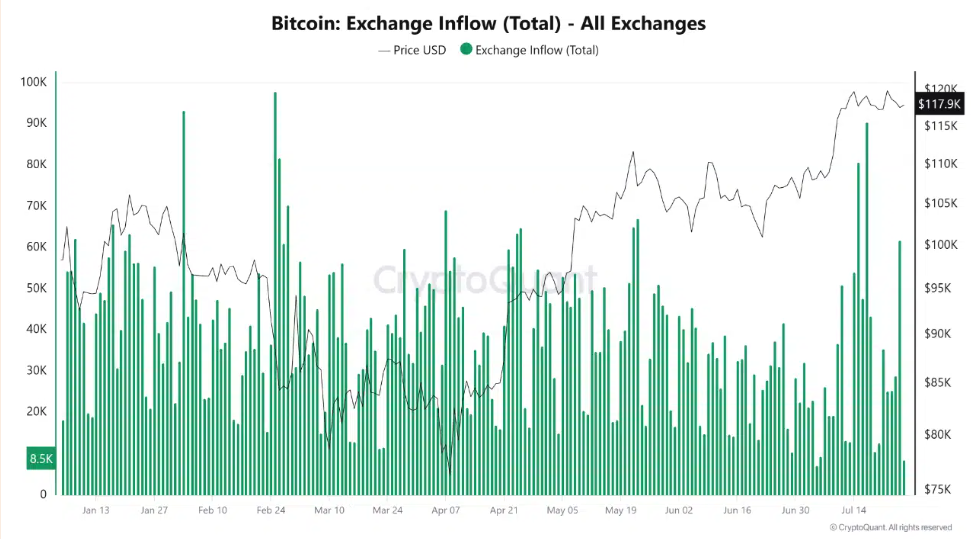 Bitcoin consolidates. ETH&rsquo;s outperformance & a major macro week ahead&nbsp; - btc inflows 28072015