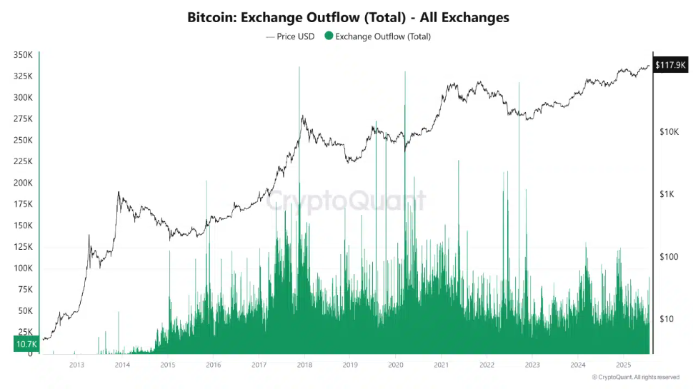 Bitcoin consolidates. ETH&rsquo;s outperformance & a major macro week ahead&nbsp; - btc outflows 28072015