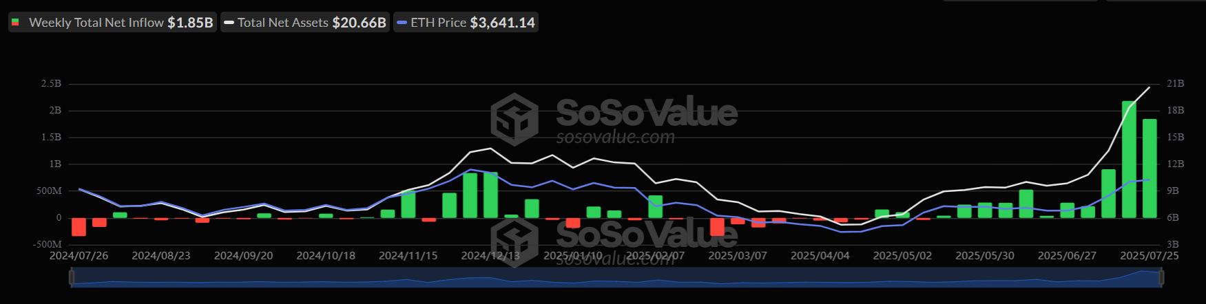 Bitcoin consolidates. ETH&rsquo;s outperformance & a major macro week ahead&nbsp; - eth etf 28072015