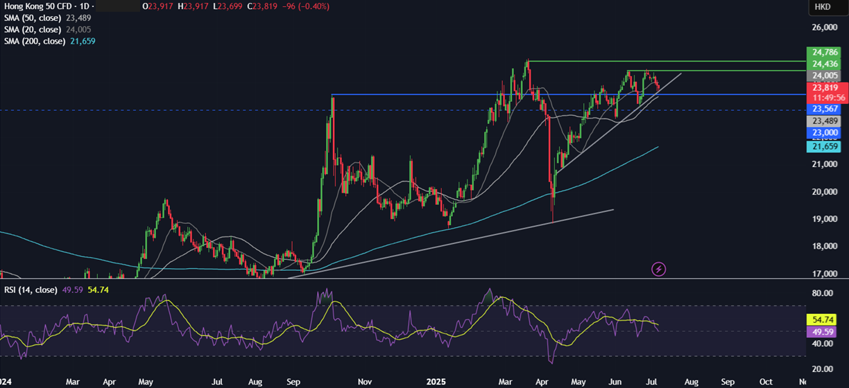 Week Ahead: Trump&rsquo;s trade deadline, FOMC minutes,&nbsp;&nbsp; - hongkong 07072025