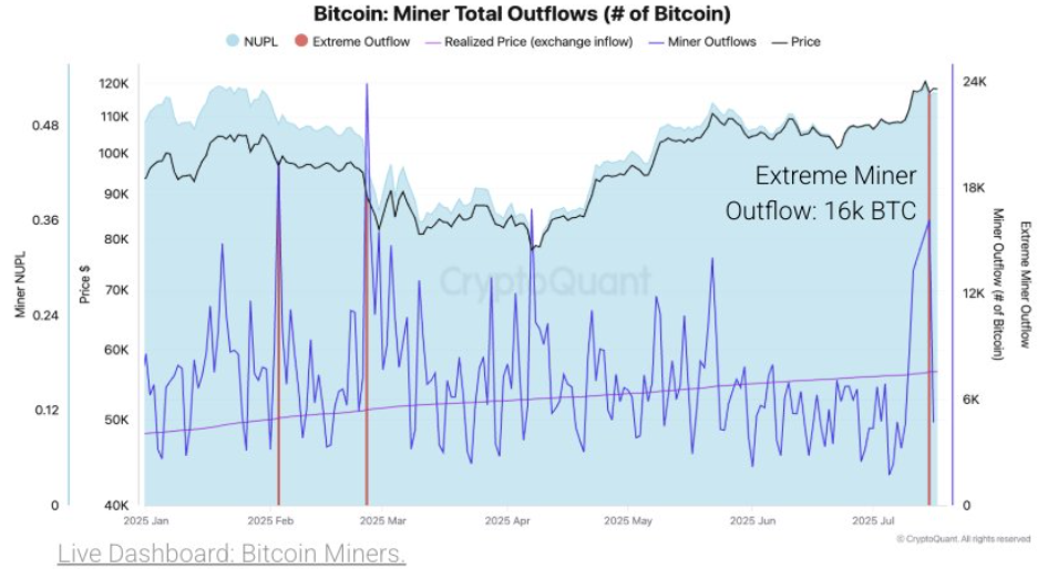 Bitcoin&rsquo;s record high, Crypto Week success & ETH breaks out. What next?&nbsp; - miner outflow 21072025
