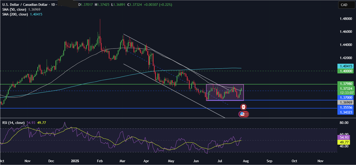 Week Ahead: Fed, BoJ, BoC rate decisions, US NFP, Earnings, EZ CPI & US-China trade talks&nbsp; - usdcad 28072015
