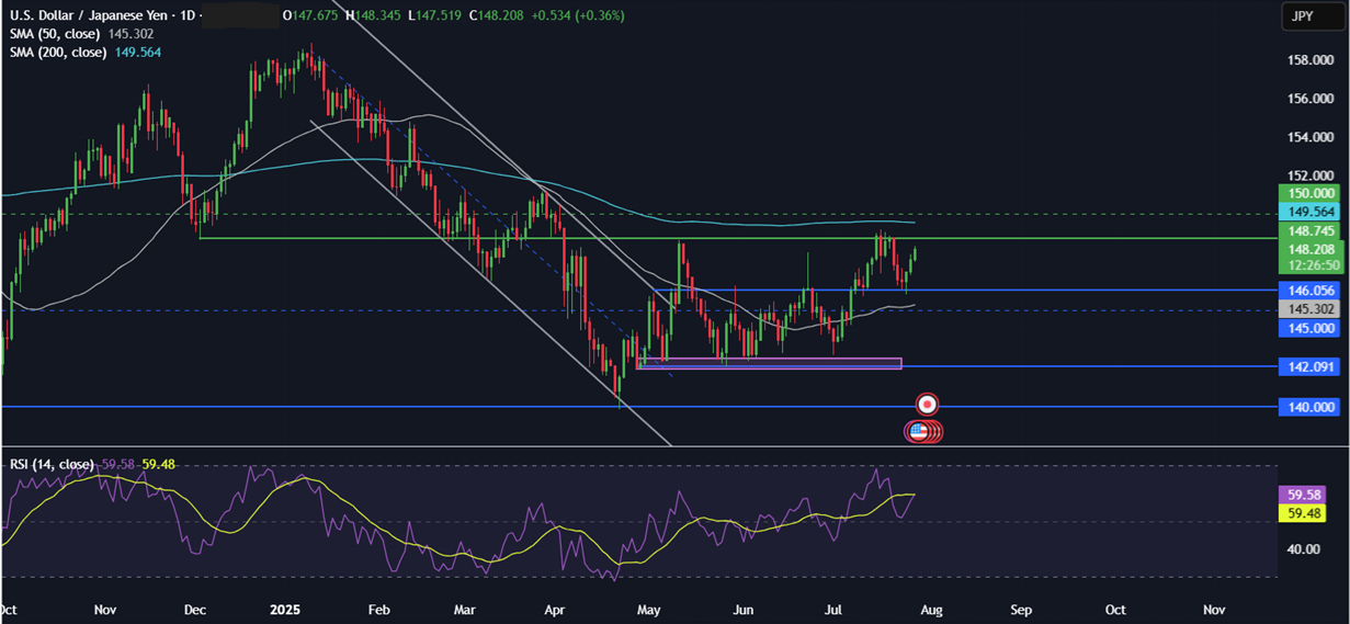 Week Ahead: Fed, BoJ, BoC rate decisions, US NFP, Earnings, EZ CPI & US-China trade talks&nbsp; - usdjpy 28072015