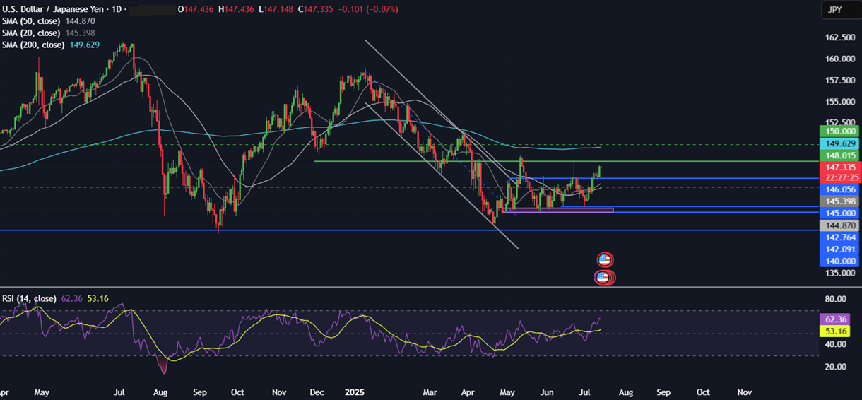Week Ahead: US CPI, Retail Sales, Earnings season, UK CPI, Unemployment, China GDP, Japanese CPI&nbsp; - usdjpy