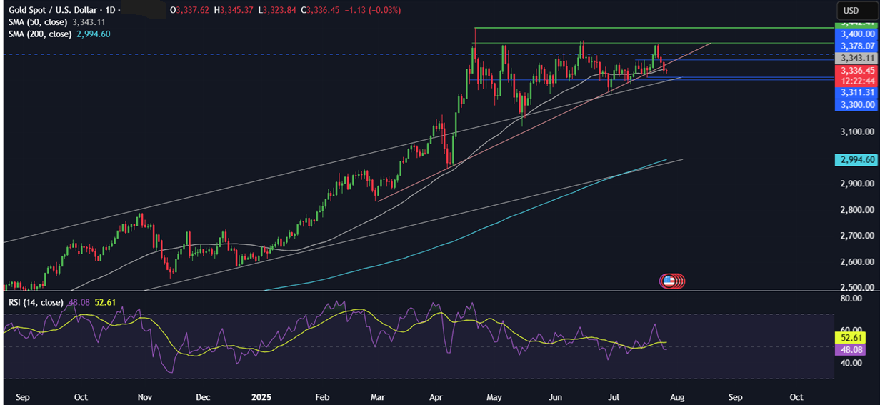 Week Ahead: Fed, BoJ, BoC rate decisions, US NFP, Earnings, EZ CPI & US-China trade talks&nbsp; - xauusd 28072015