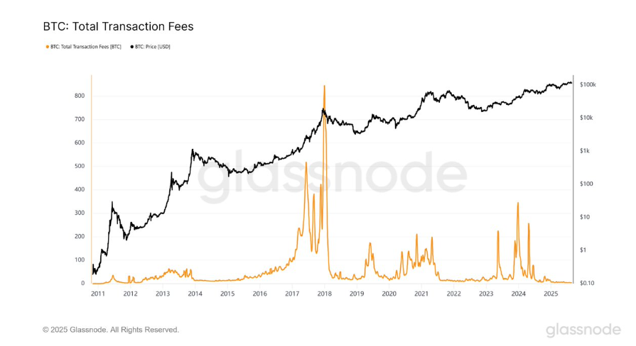 Bitcoin fails to sustain the Powell-inspired rally. What&rsquo;s fueling ETH's rise to a record high - btc daily transaction fee 25082025