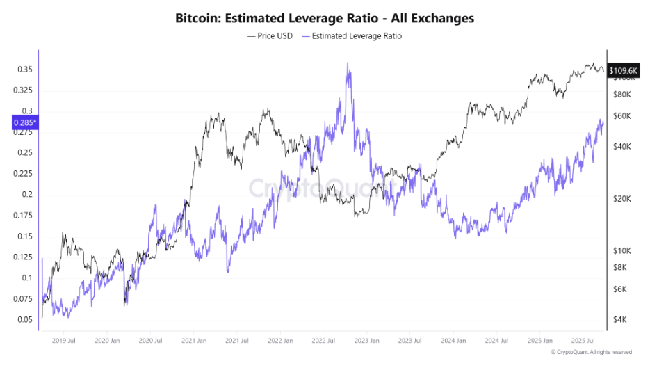 After Bitcoin&rsquo;s Worst Week in a Month, Is &ldquo;Uptober&rdquo; Starting?&nbsp; - ELR 29092025