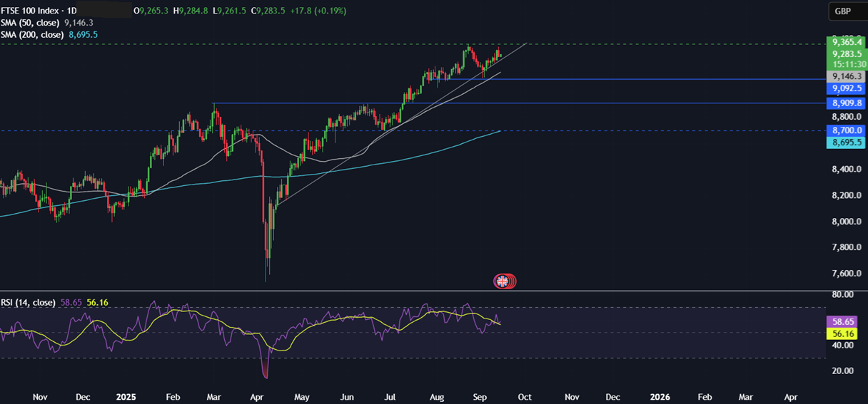 Week Ahead: Fed, BoE, BoJ, BoC rate decisions, US retail sales, Chinese data drop & UK CPI&nbsp; - FTSE 15092025