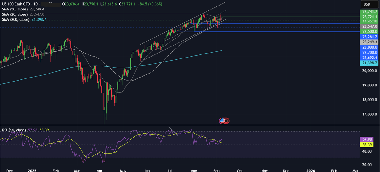 Week Ahead: US CPI, ECB rate decision, China CPI, UK GDP, French vote of no confidence&nbsp; - NASDAQ 08092025