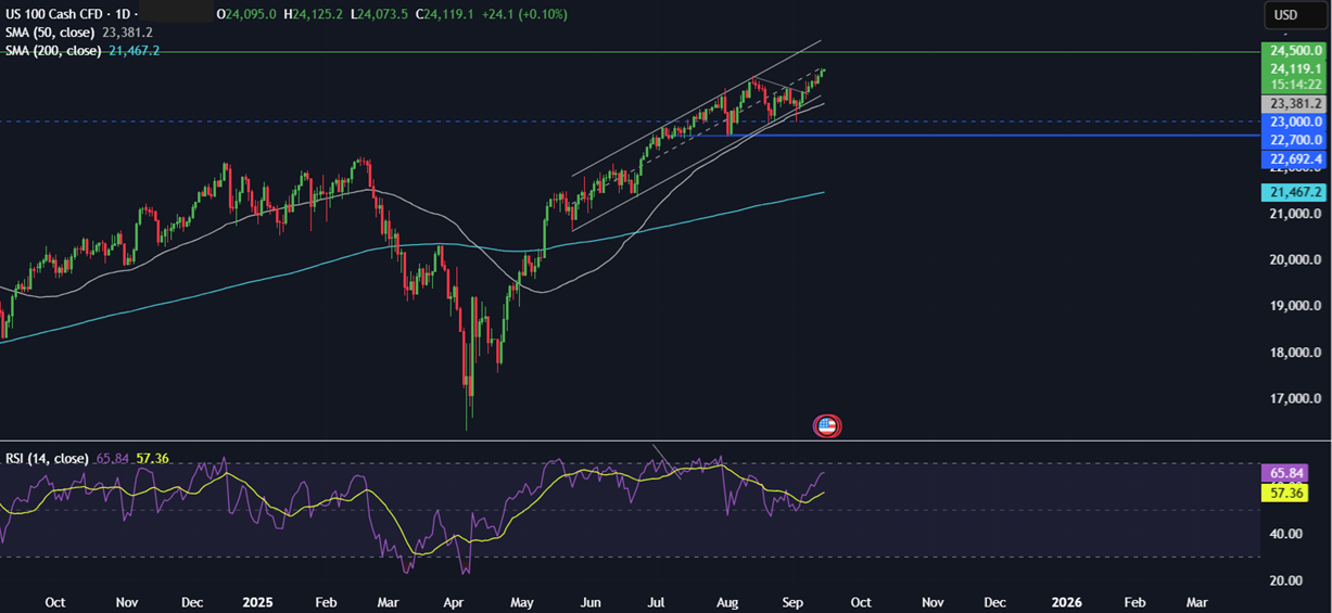 Week Ahead: Fed, BoE, BoJ, BoC rate decisions, US retail sales, Chinese data drop & UK CPI&nbsp; - NASDAQ 15092025
