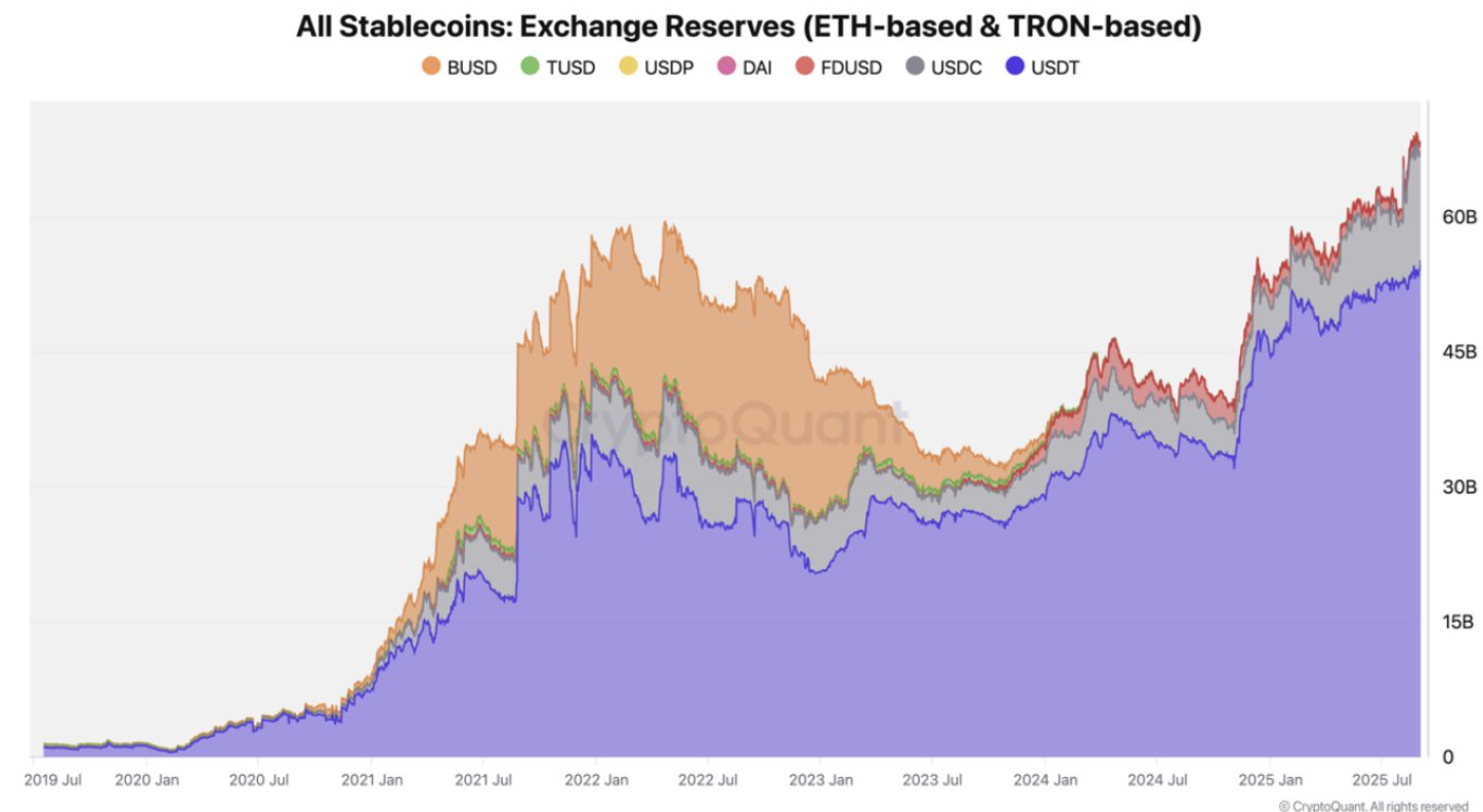 Bitcoin hits 116k ahead of the FOMC rate decision. Altcoin Season arrives&nbsp; - STABLECOIN 15092025