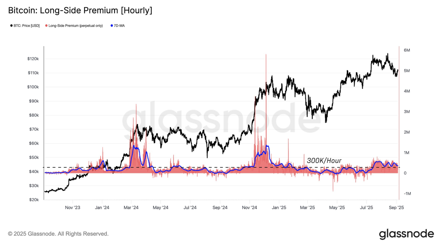 Bitcoin Weekly Report: Can BTC avoid a Red September as Gold hits record highs? Mixed signals emerge.&nbsp; - btc premium 08092025