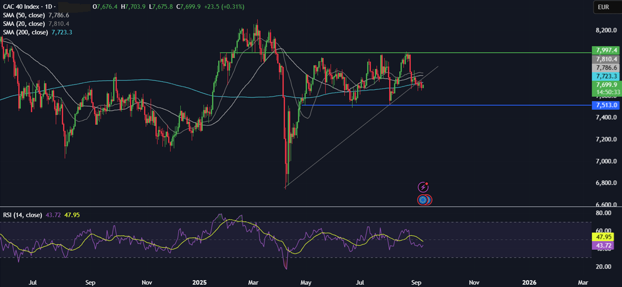 Week Ahead: US CPI, ECB rate decision, China CPI, UK GDP, French vote of no confidence&nbsp; - cac 08092025