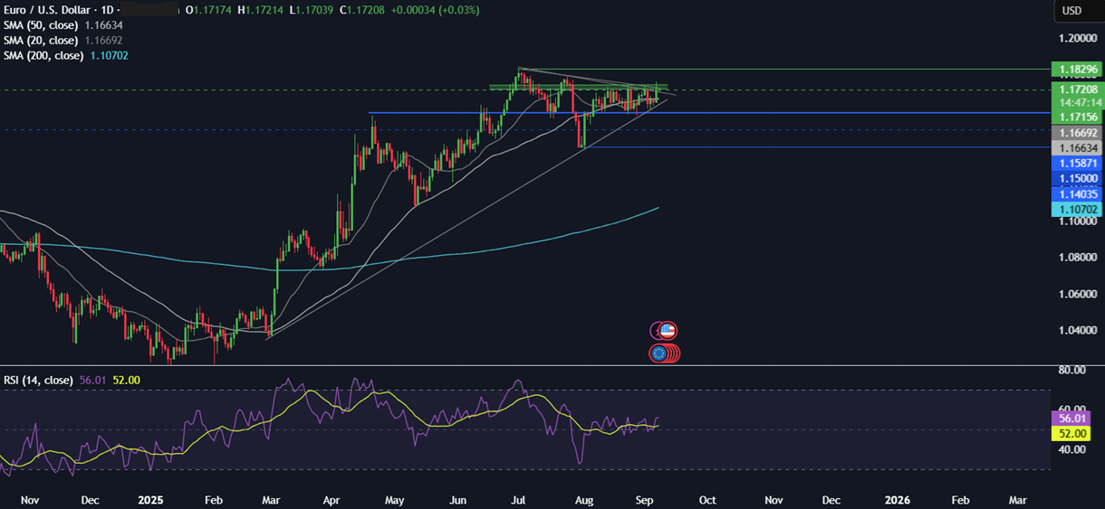 Week Ahead: US CPI, ECB rate decision, China CPI, UK GDP, French vote of no confidence&nbsp; - eurusd 08092025