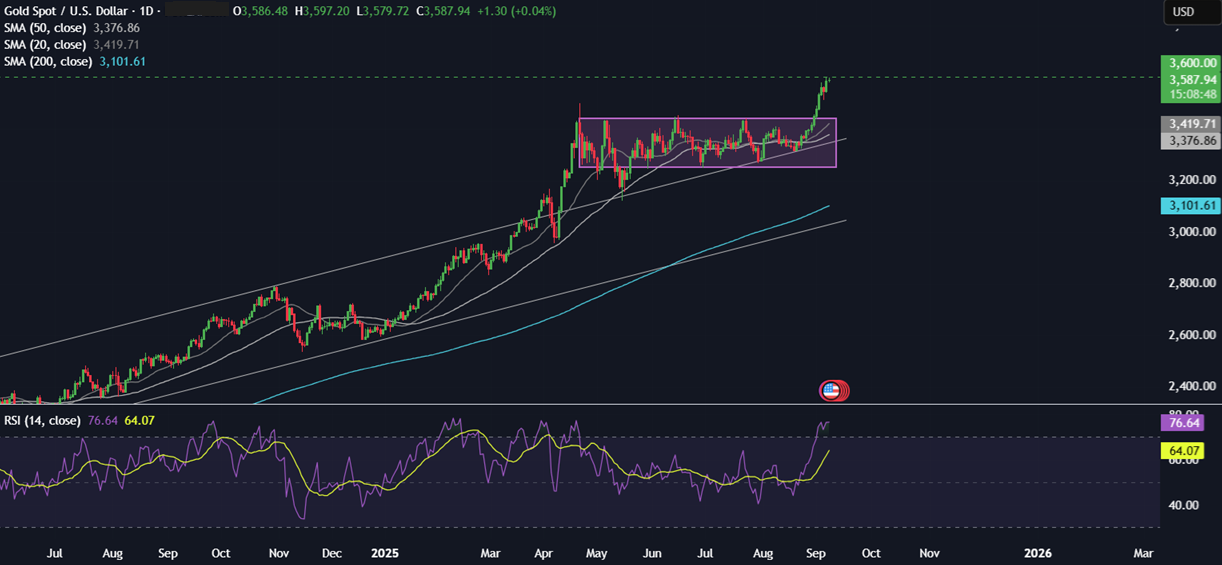 Week Ahead: US CPI, ECB rate decision, China CPI, UK GDP, French vote of no confidence&nbsp; - gold 08092025
