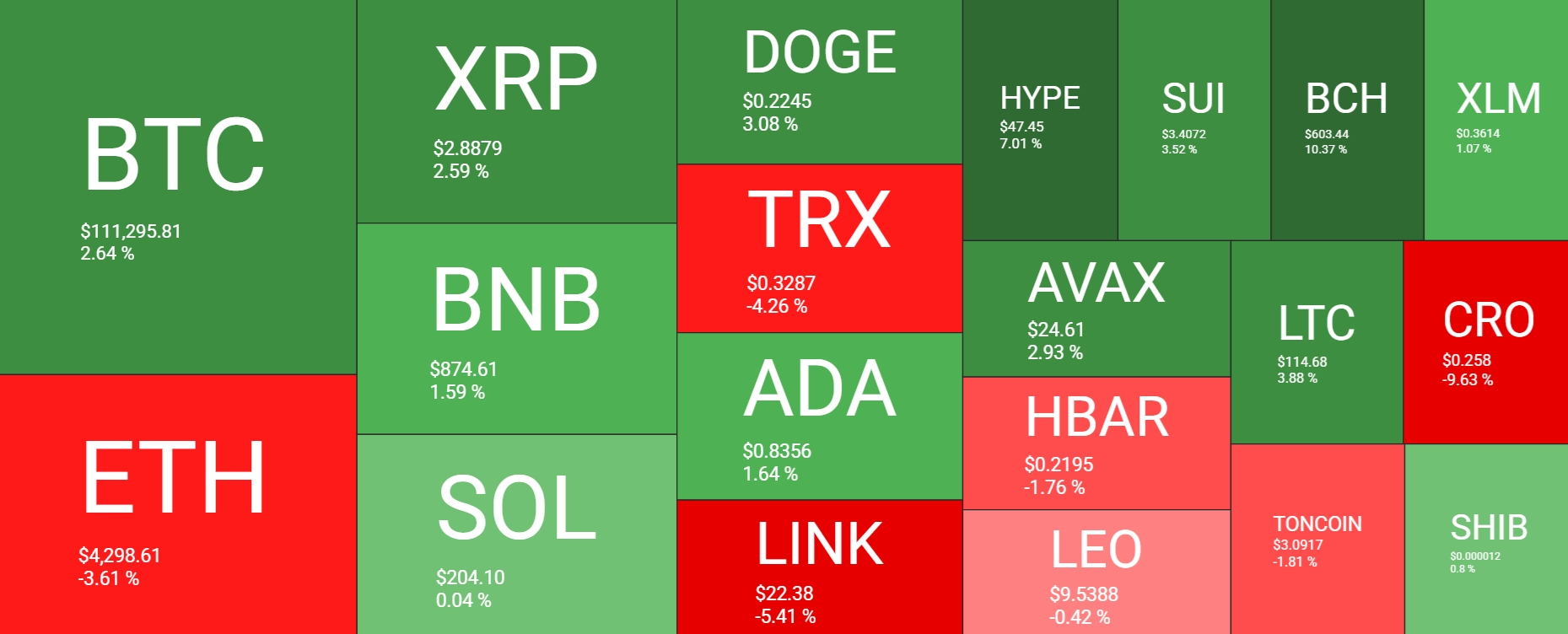Bitcoin Weekly Report: Can BTC avoid a Red September as Gold hits record highs? Mixed signals emerge.&nbsp; - heatmap 08092025