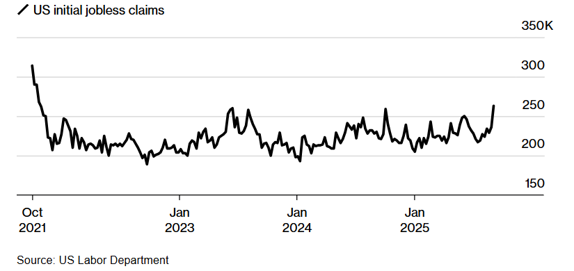 Bitcoin hits 116k ahead of the FOMC rate decision. Altcoin Season arrives&nbsp; - jobless claims 15092025