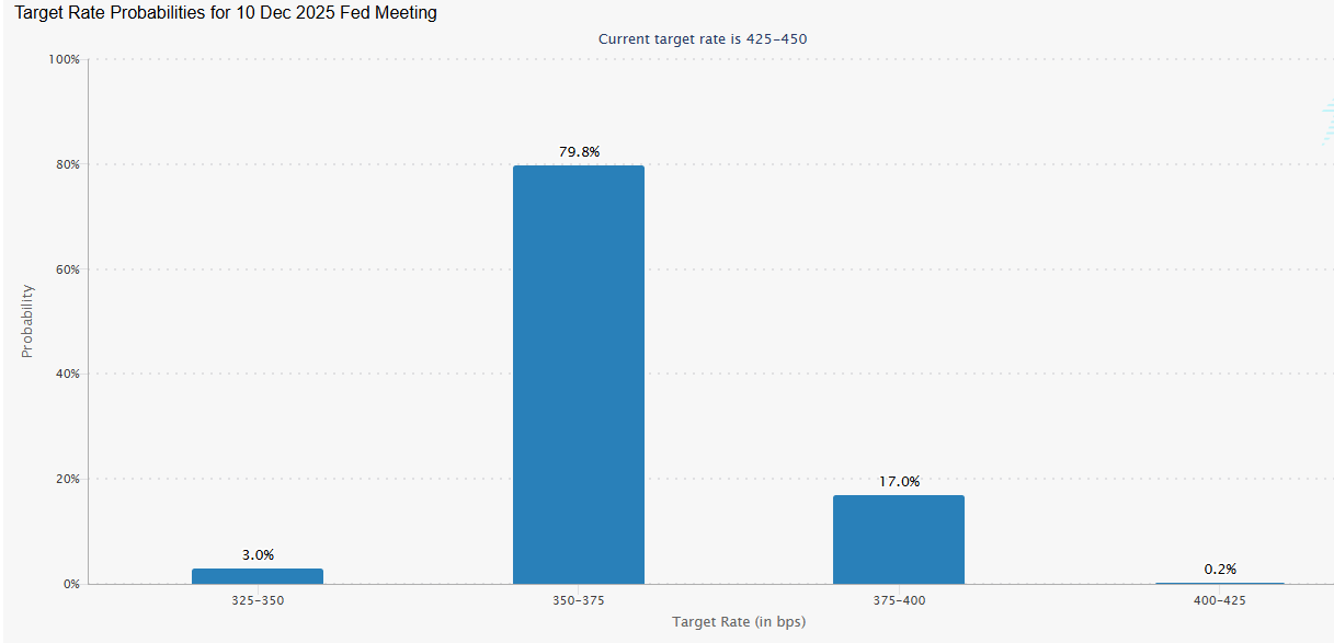 Bitcoin hits 116k ahead of the FOMC rate decision. Altcoin Season arrives&nbsp; - rate cuts 15092025