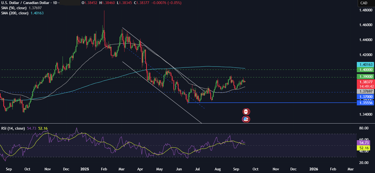 Week Ahead: Fed, BoE, BoJ, BoC rate decisions, US retail sales, Chinese data drop & UK CPI&nbsp; - usdcad 15092025