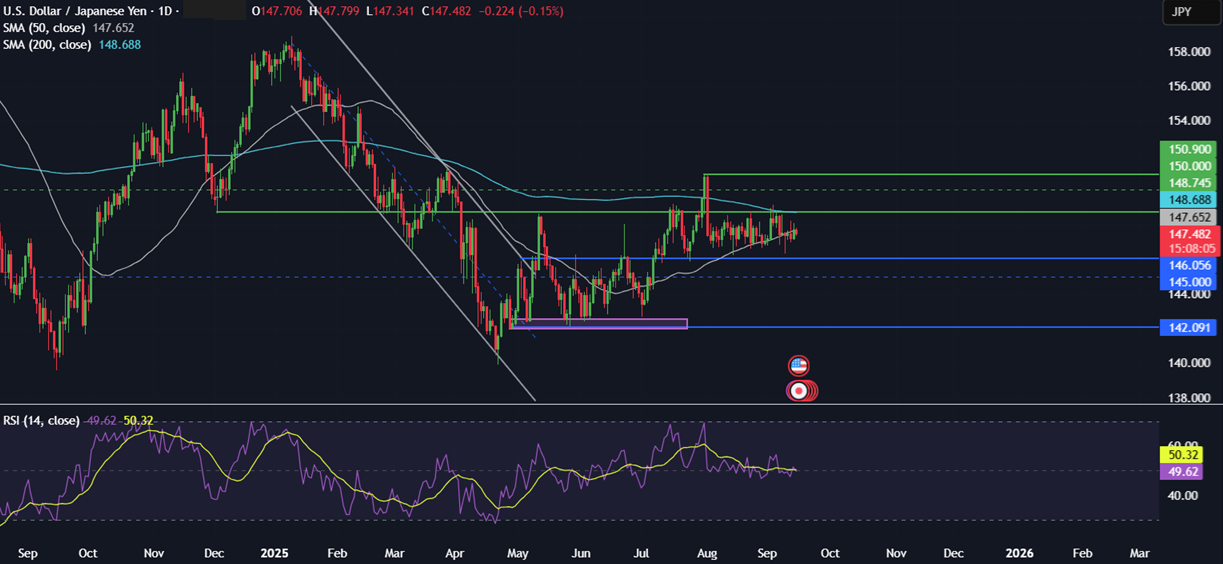 Week Ahead: Fed, BoE, BoJ, BoC rate decisions, US retail sales, Chinese data drop & UK CPI&nbsp; - usdjpy 15092025