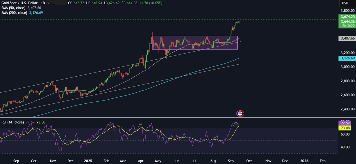 Week Ahead: Fed, BoE, BoJ, BoC rate decisions, US retail sales, Chinese data drop & UK CPI&nbsp; - xauusd 15092025