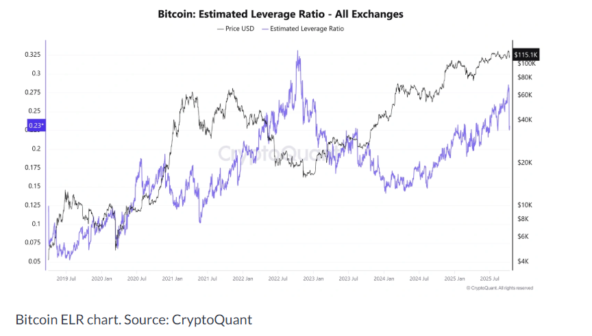 From Panic to Potential: Why Bitcoin&rsquo;s $19B Wipeout Could Spark the Next Rally - ELR