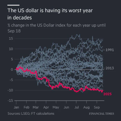 &ldquo;Uptober&rdquo; boom: Bitcoin&rsquo;s record high fueled by Fed cut optimism, ETF inflows, and whale accumulation - USD worst year