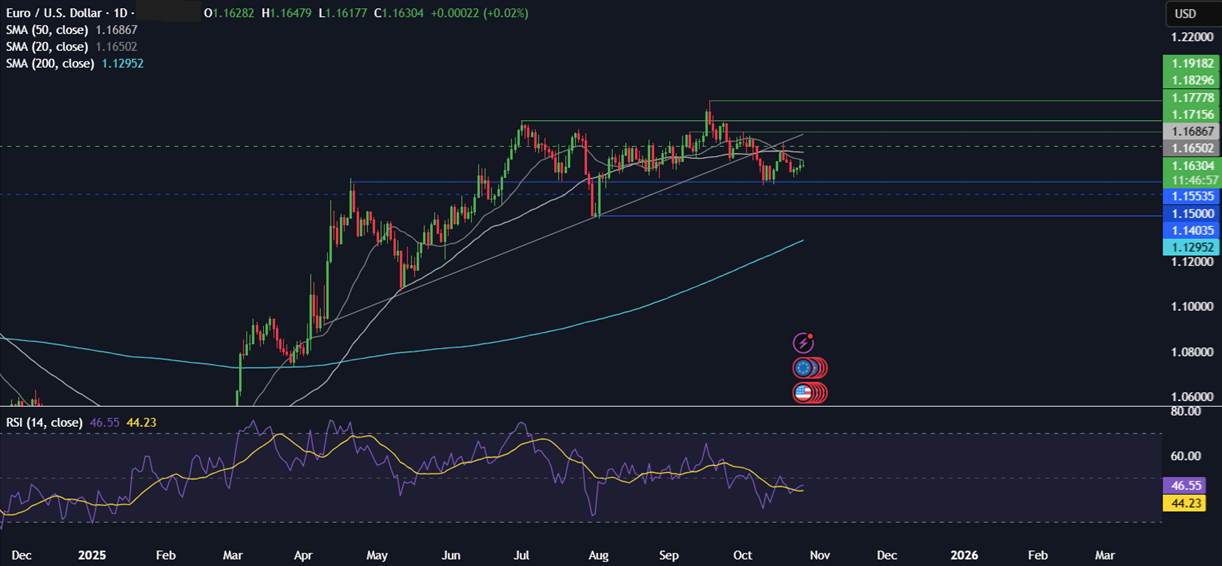 Week Ahead: FOMC, ECB, BoJ, BoC rate decisions, US-China trade talks, Magnificent 7 earnings - eurusd 2
