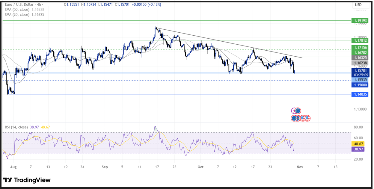ECB Interest Rate Decision (ECB): The central bank left rates unchanged as expected! - eurusd 4