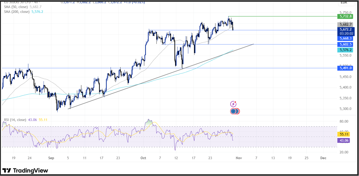 ECB Interest Rate Decision (ECB): The central bank left rates unchanged as expected! - eustocks 1