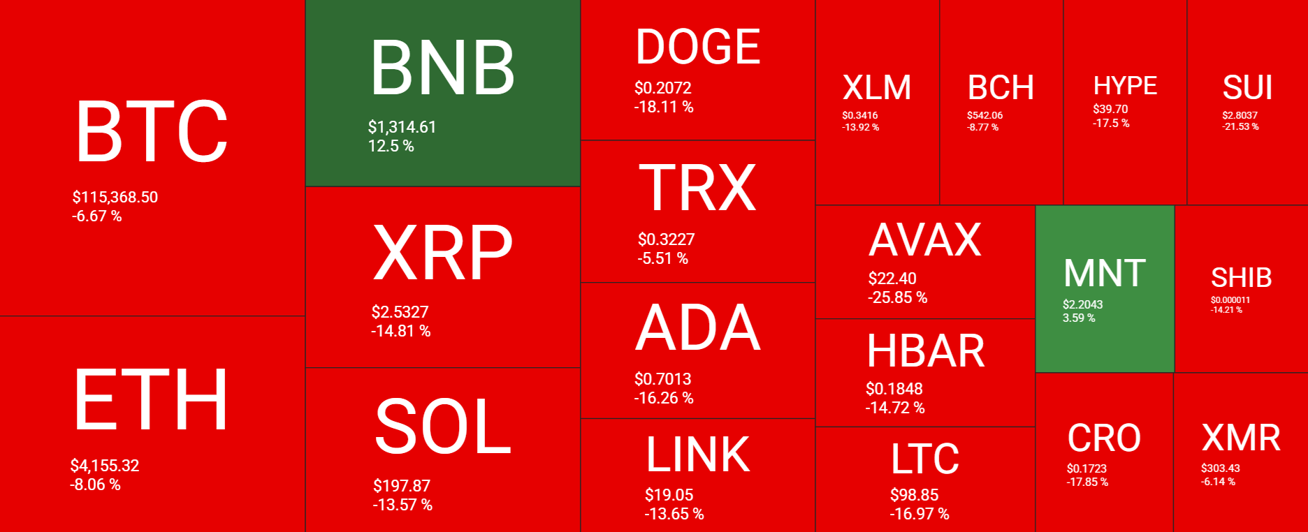 From Panic to Potential: Why Bitcoin&rsquo;s $19B Wipeout Could Spark the Next Rally - heatmap 1