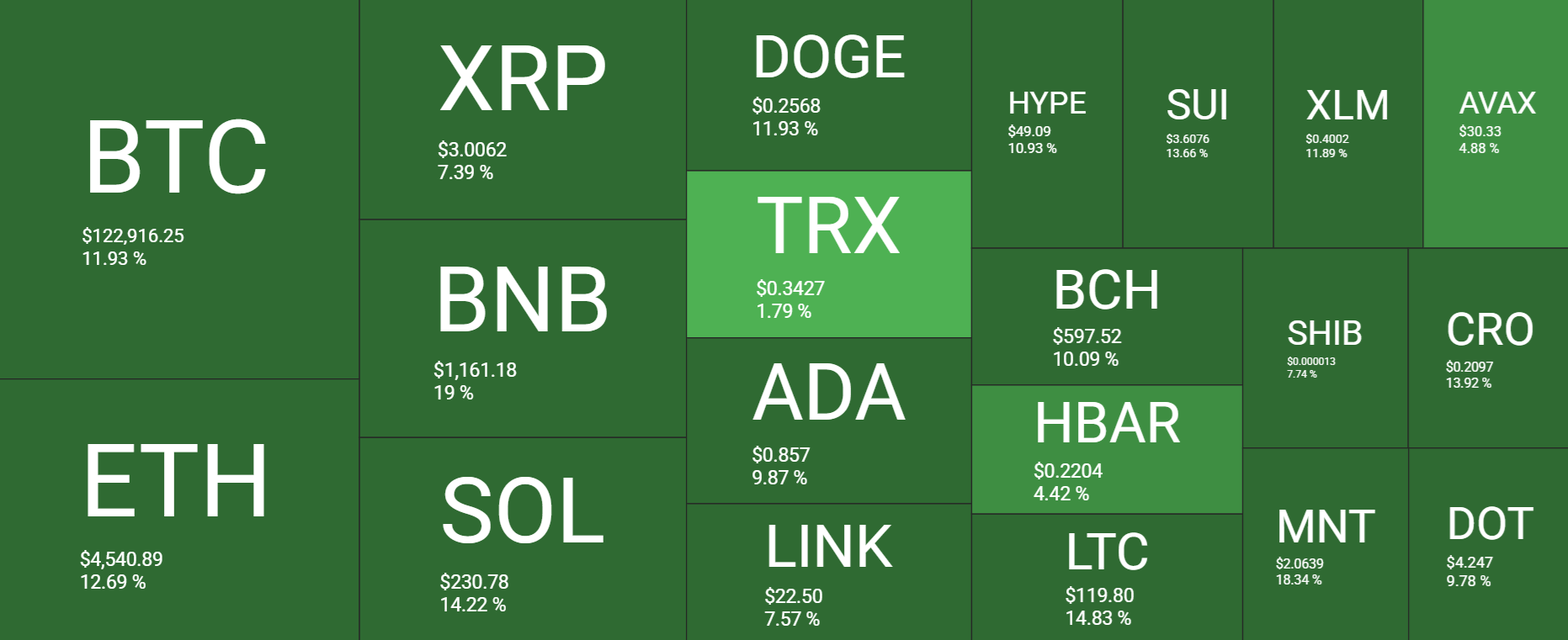 &ldquo;Uptober&rdquo; boom: Bitcoin&rsquo;s record high fueled by Fed cut optimism, ETF inflows, and whale accumulation - heatmap