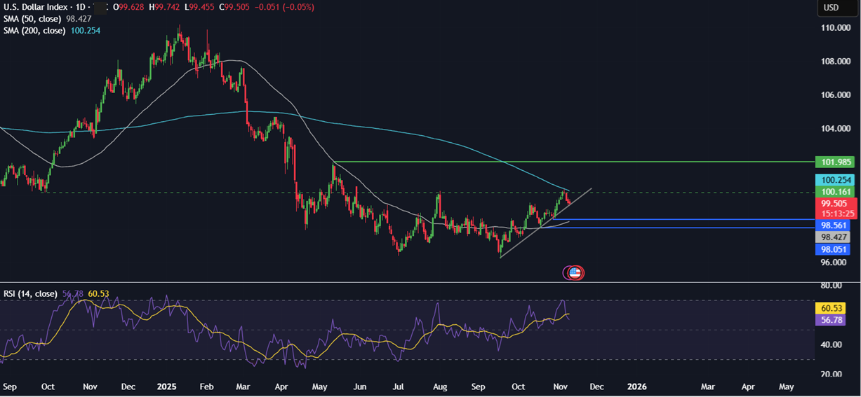Week ahead: Chinese CPI, retail sales & industrial output, UK unemployment & Q3 GDP, US ADP employment change & government could reopen? - DXY
