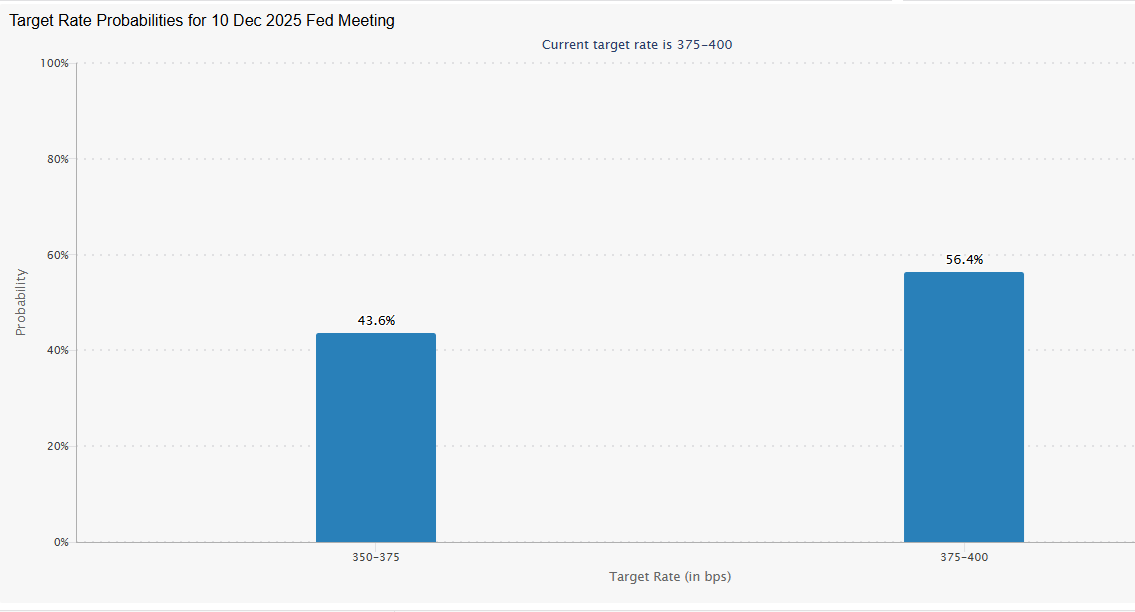 Bitcoin in crisis as extreme fear takes over. Is a recovery likely? - FOMC fedwatch