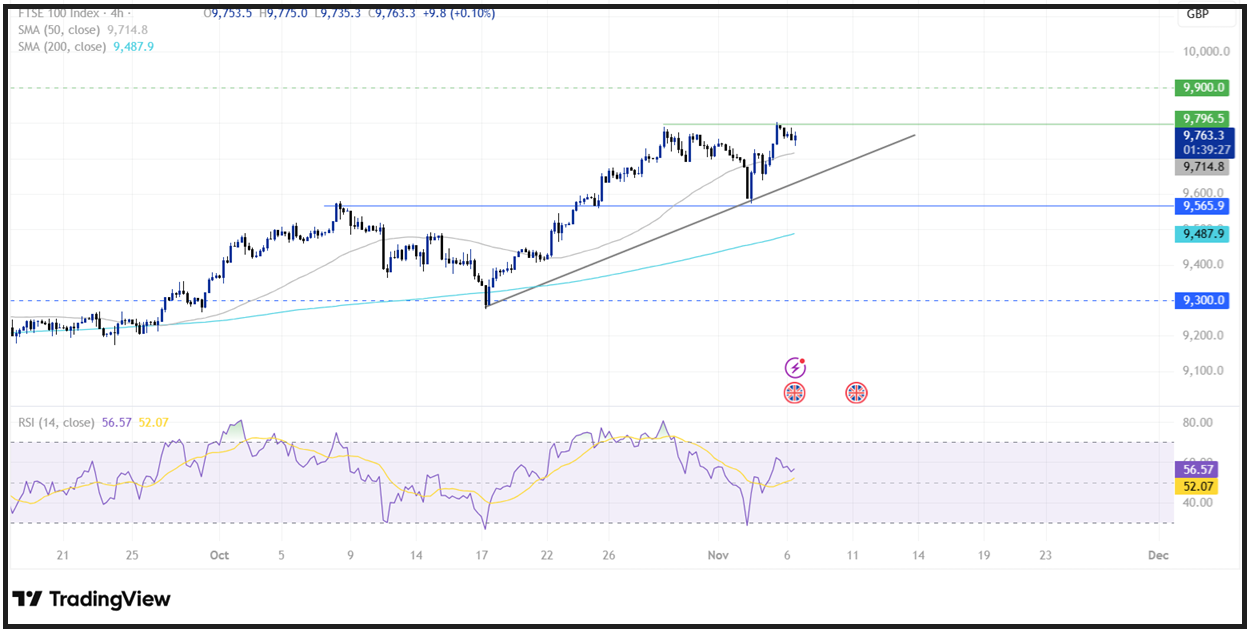 BoE Interest Rate Decision: BoE leaves interest rates on hold, as expected - FTSE