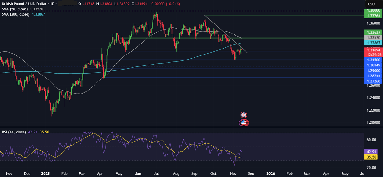 Week ahead: FOMC minutes, US NFP, Nvidia earnings, UK, Japan & Canada CPI & global PMIs - GBPUSD 5