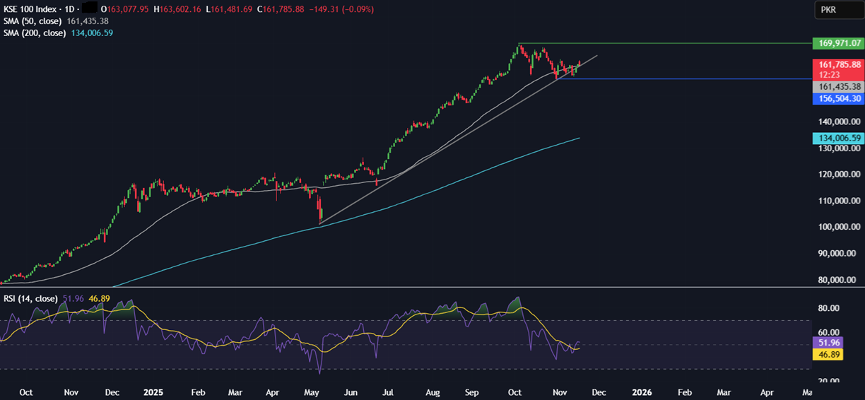 Week Ahead: Fed minutes, Nvidia earnings, US NFP, Indian-US trade talks, PMIs - KSE 2