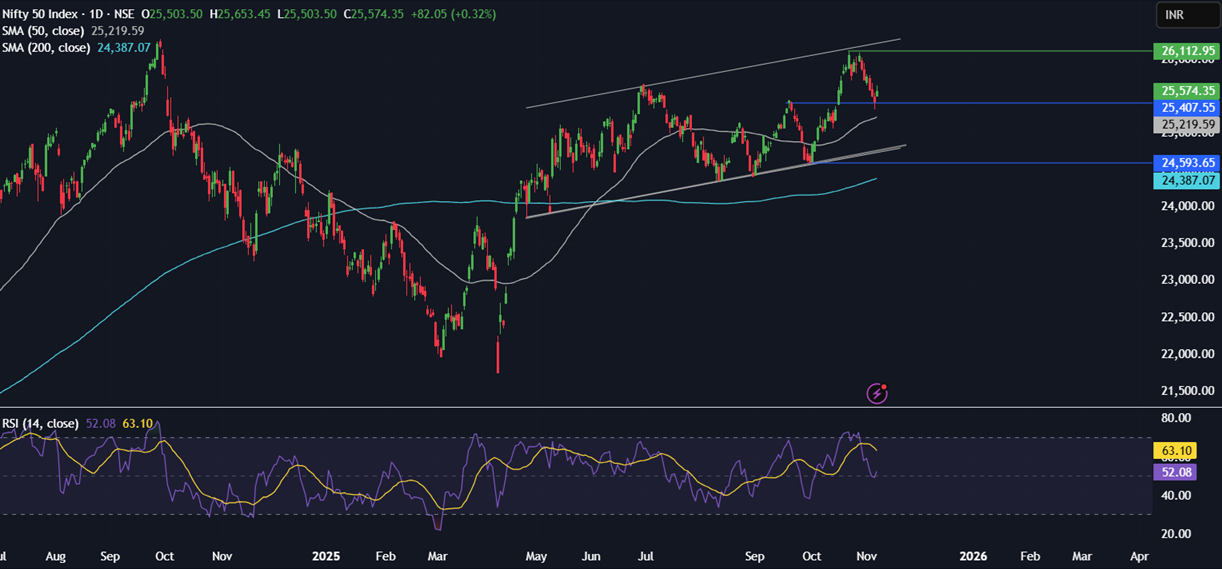Week ahead:  Chinese CPI, retail sales & industrial output, Indian inflation & US ADP employment change. Could the US government reopen? - NIFTY 1