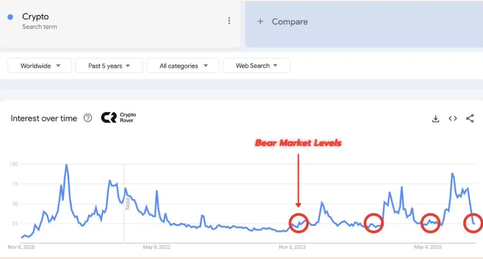 Bitcoin in crisis as extreme fear takes over. Is a recovery likely? - crypto search