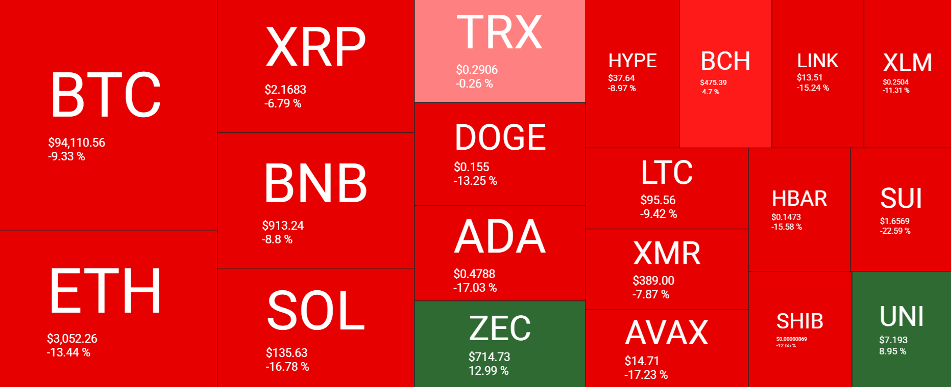 Bitcoin in crisis as extreme fear takes over. Is a recovery likely? - heatmap