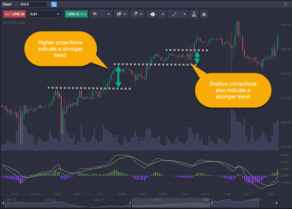 How to Trade Gold: The Complete Beginner&rsquo;s Guide - image1