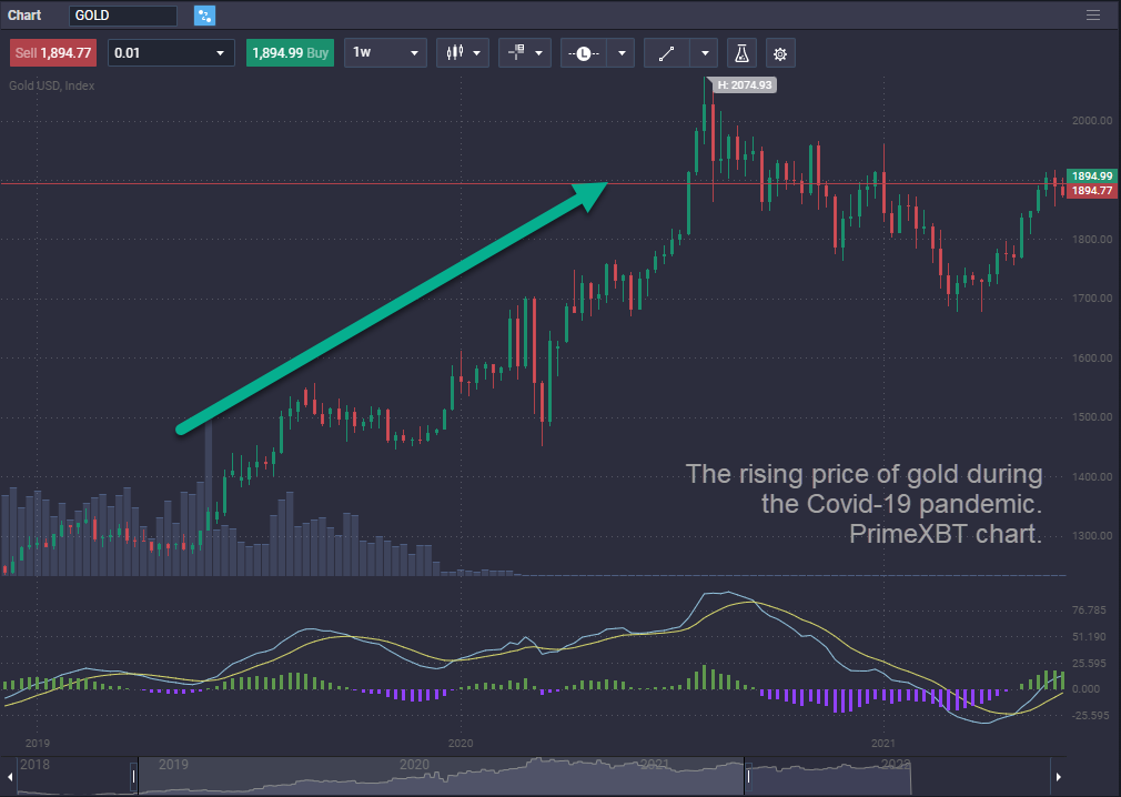 How to Trade Gold: The Complete Beginner&rsquo;s Guide - image2