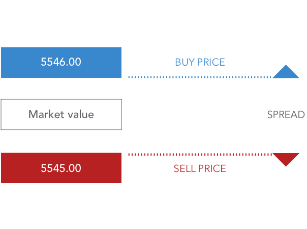 CFD Trading: The Ultimate Guide for Beginners and Pros in 2025 - image3