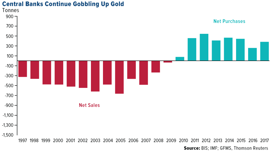 How to Trade Gold: The Complete Beginner&rsquo;s Guide - image4