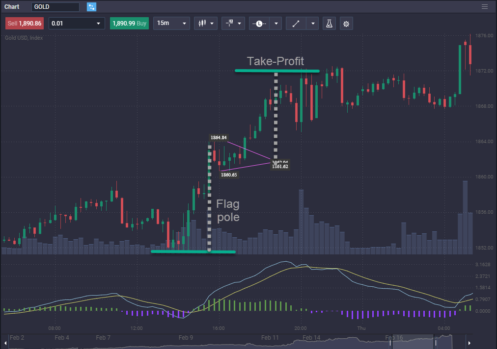 How to Trade Gold: The Complete Beginner&rsquo;s Guide - image5