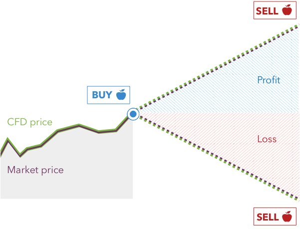 CFD Trading: The Ultimate Guide for Beginners and Pros in 2025 - image7