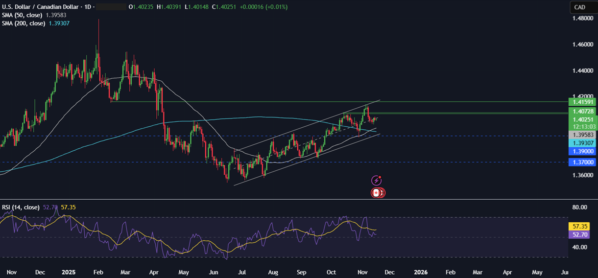 Week ahead: FOMC minutes, US NFP, Nvidia earnings, UK, Japan & Canada CPI & global PMIs - usdcad 4