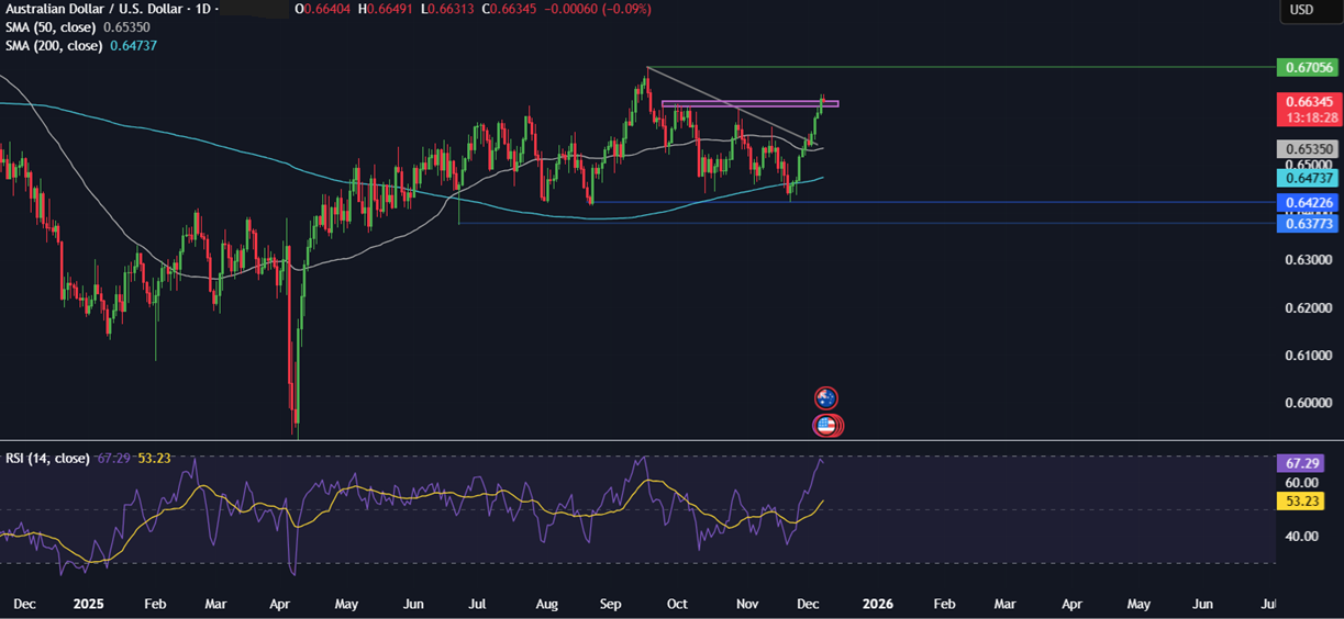 Week ahead: Central bank bonanza - FOMC, RBA, BoC & SNB rate decisions, UK GDP & China CPI - AUDUSD